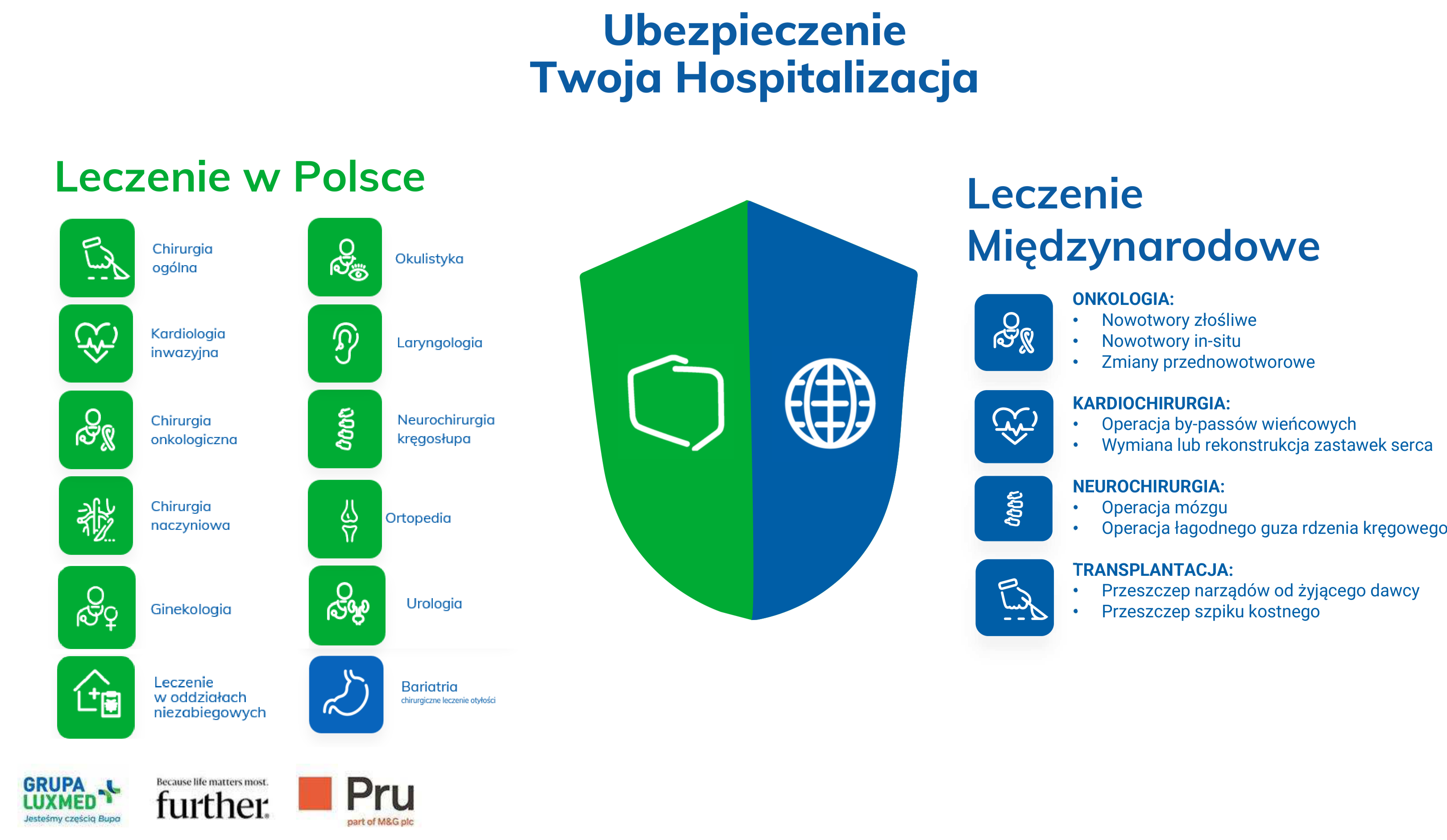 Dwa filary ochrony - leczenie w Polsce i na świecie
